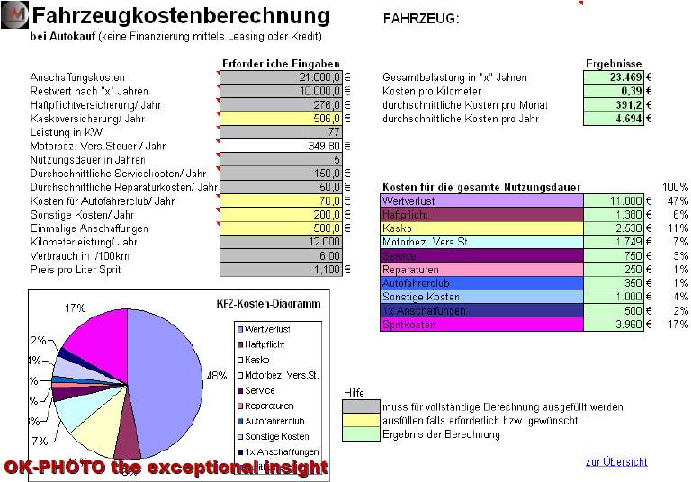 Beispiel der AKB